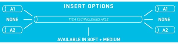 Tyca Adjustable Axle Insert Option Diagram